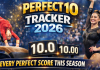 Perfect 10 Tracker 2026 featured image with scoreboard and gymnasts