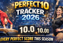 Perfect 10 Tracker 2026 featured image with scoreboard and gymnasts