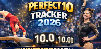 Perfect 10 Tracker 2026 featured image with scoreboard and gymnasts